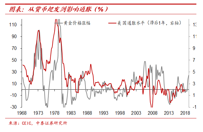 纸币泛滥大时代：怎么保住我们的财富？