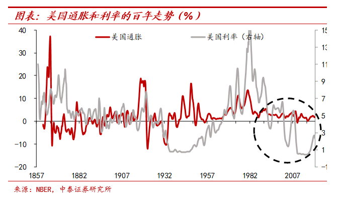 纸币泛滥大时代：怎么保住我们的财富？