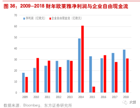 谁才是真正的A股化妆品龙头？