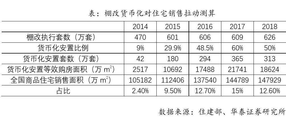 「拆迁致富」可能一去不复返了