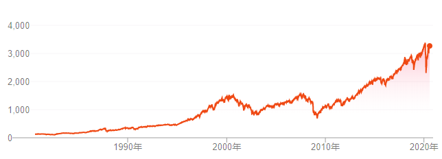 牛市的陷阱和宿命