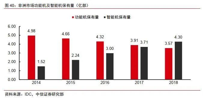 美国永远制裁不到的暗黑大陆之王! 美国永远制裁不到的暗黑大陆之王!
