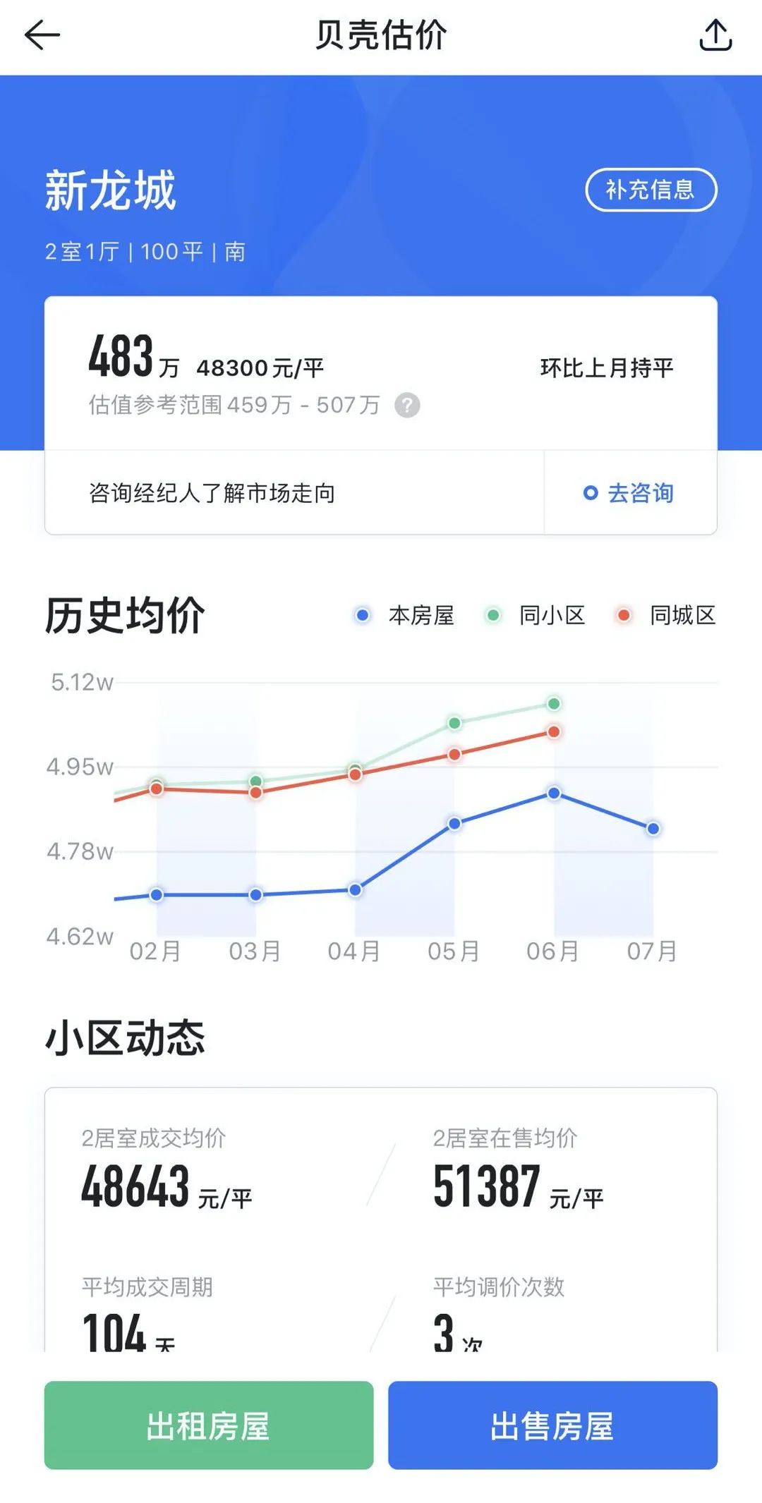 为什么你的房子，挂牌半年卖不掉？
