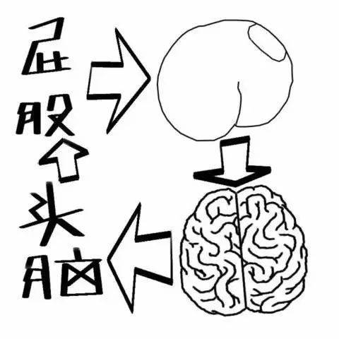 六种典型交易心态,你中了几种? 六种典型交易心态,你中了几种?