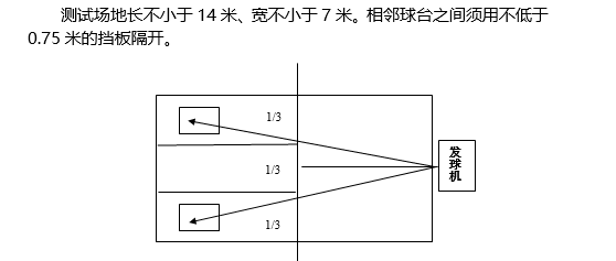 2021年上海中考体育考试变了！各项运动标准如何？什么时候考？谁可以免考？帮你整理好了！