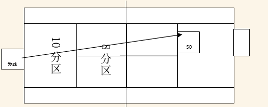 2021年上海中考体育考试变了！各项运动标准如何？什么时候考？谁可以免考？帮你整理好了！