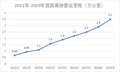 铁总下了“死命令”：你定要逃离衰败的小城