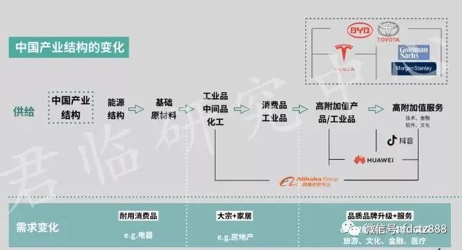 中美博弈 ั我们凭什么赢？是时候说一说中国的真正实力了！