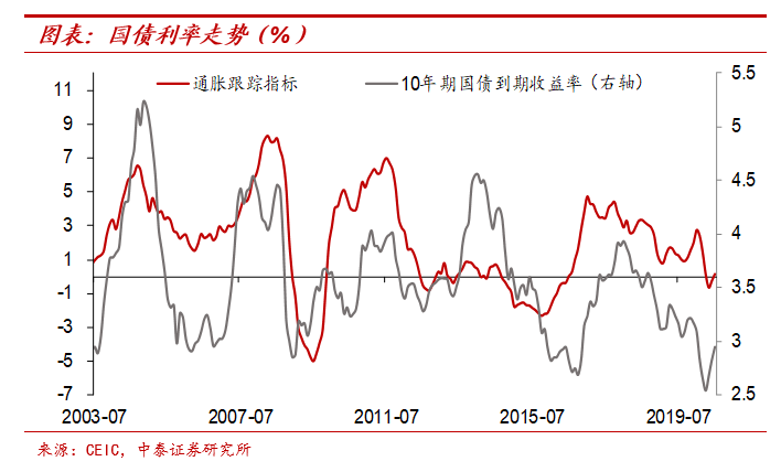 纸币泛滥大时代：怎么保住我们的财富？