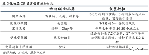 谁才是真正的A股化妆品龙头？