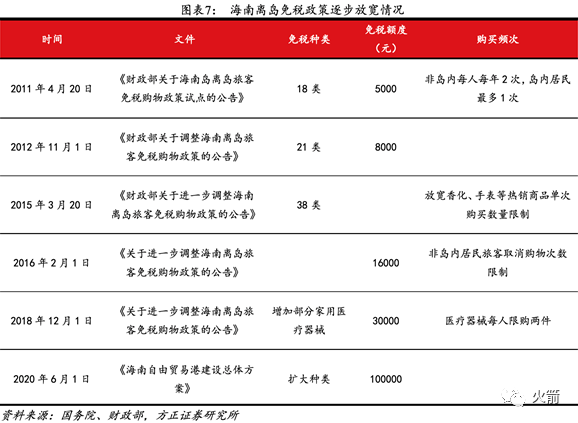 高盛：中国化妆品的投资机会在哪里？