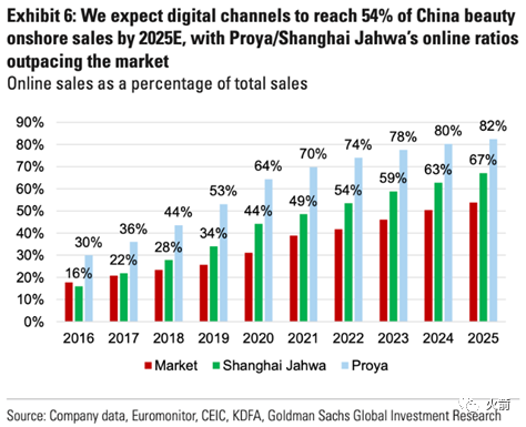 高盛：中国化妆品的投资机会在哪里？