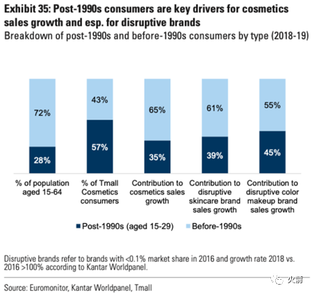 高盛：中国化妆品的投资机会在哪里？