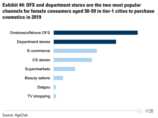 高盛：中国化妆品的投资机会在哪里？