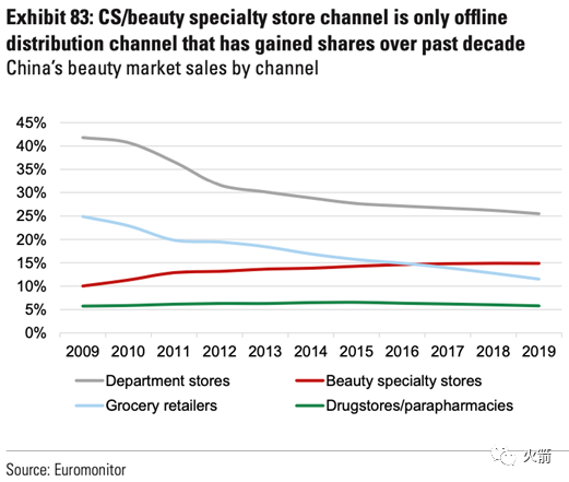 高盛：中国化妆品的投资机会在哪里？