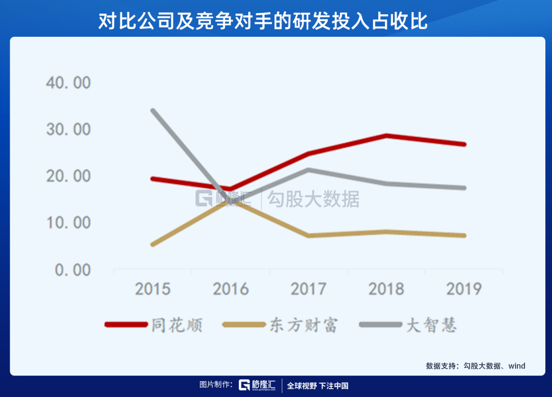 收割韭菜的同花顺，为什么这么牛？