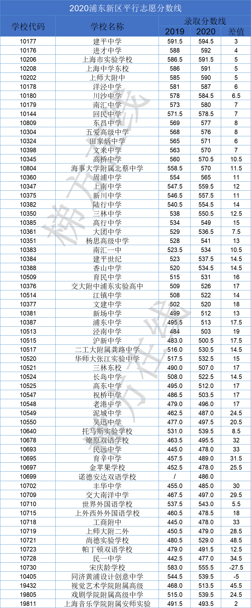 2020上海中考形势深分析（二）