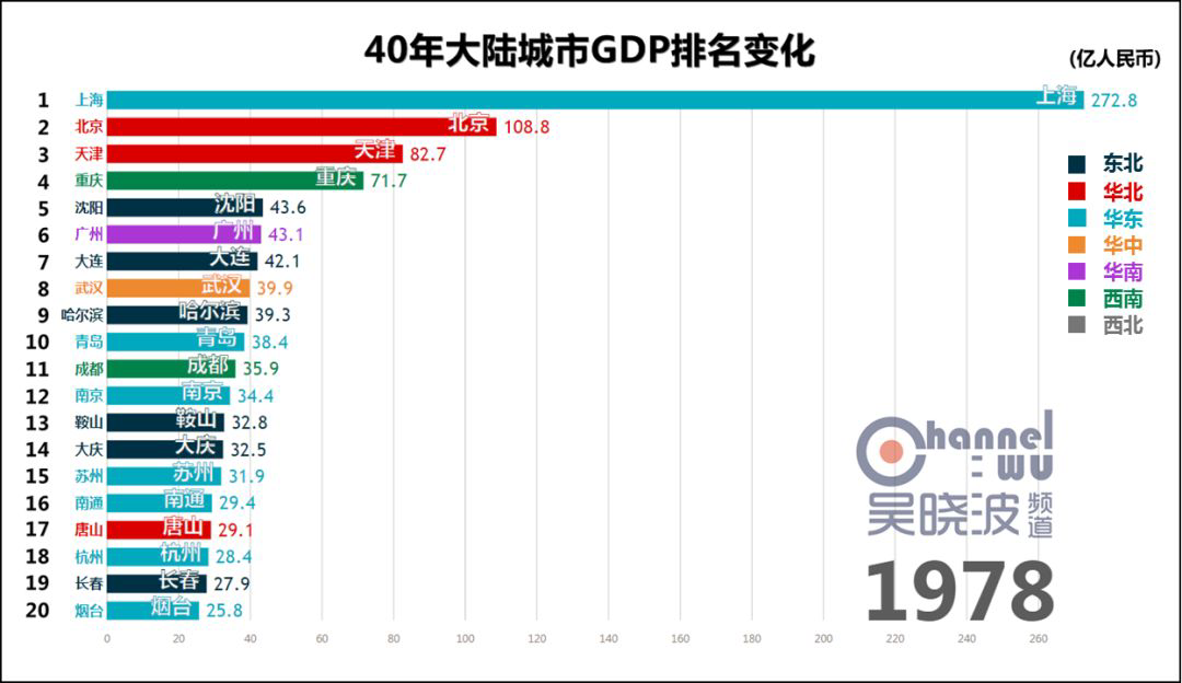 重要会议定调！内循环带来大震动，这些地方终于要起飞了 | 米筐分享