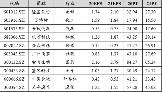 8月份金股名单！