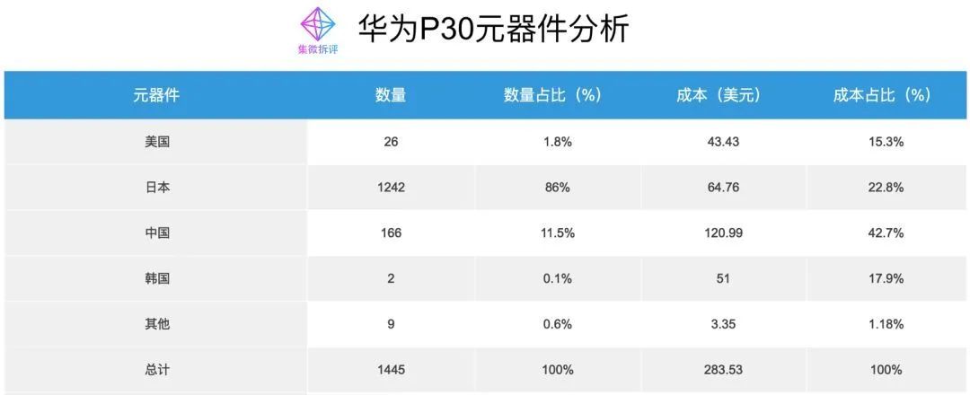 华为的第四场战役：光刻机！