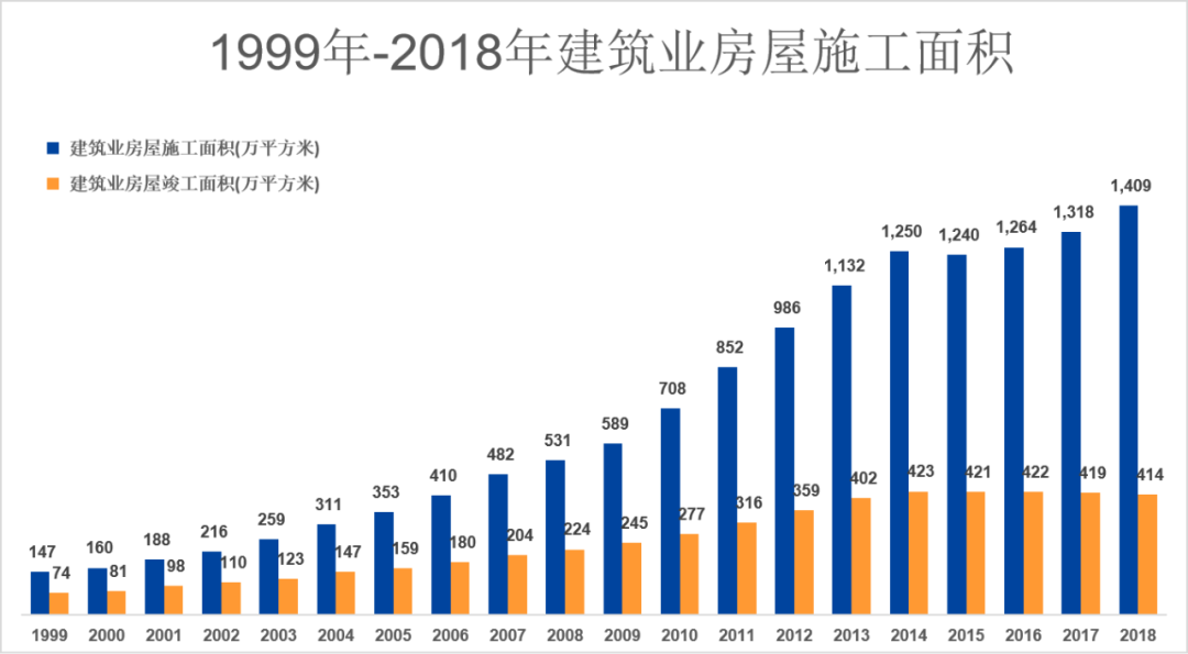 怎么让中国人住得更好？