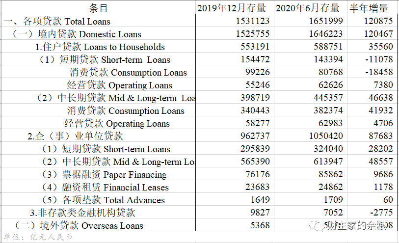 “新印”的21万亿元人民币，都被谁拿走了？