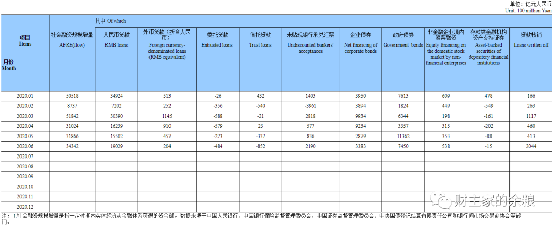 “新印”的21万亿元人民币，都被谁拿走了？