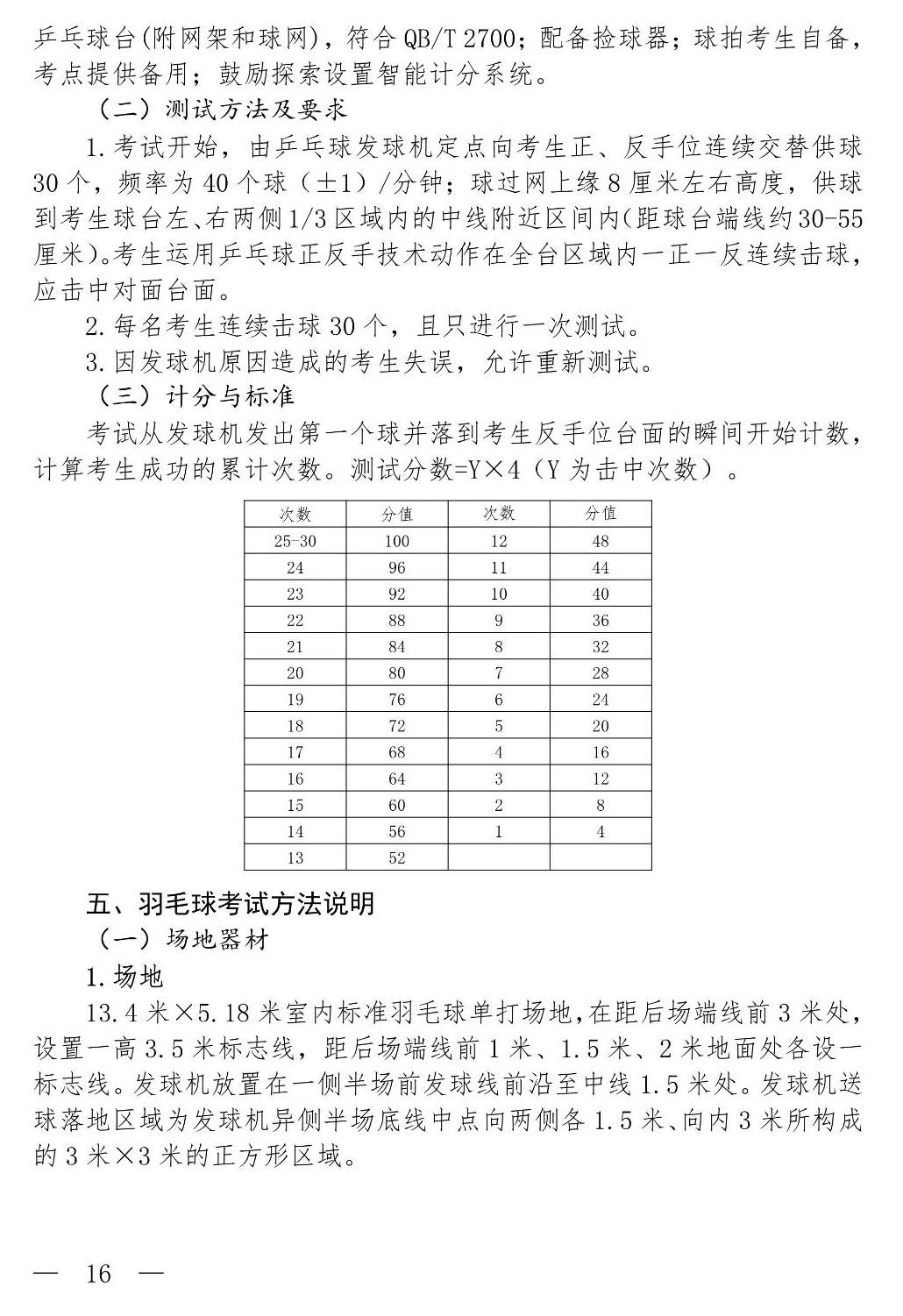 2021年上海中考将实行新体育考试方案！总分不变，可选项目增加！(附评分标准)