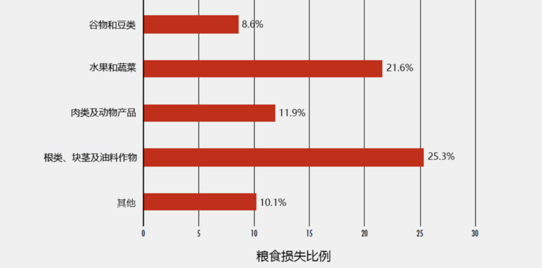 危机总是穷人的！粮食危机降临全球窒息，中国人是时候屯粮了？