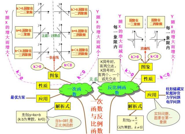 初中所有数学知识都在这10张图里了，赶紧先看起来