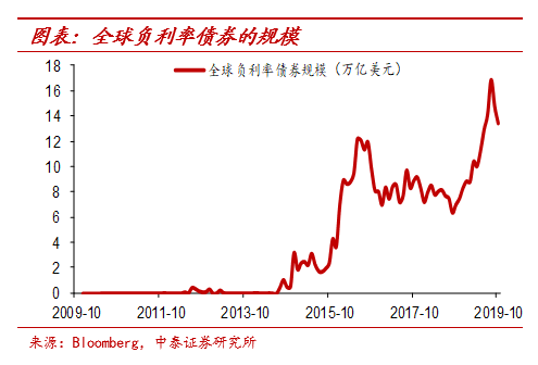 纸币泛滥大时代：怎么保住我们的财富？