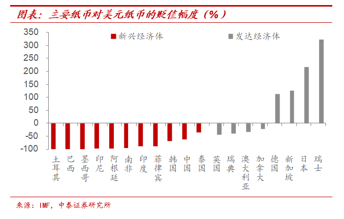 纸币泛滥大时代：怎么保住我们的财富？