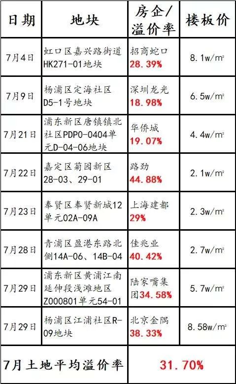 上海楼市，不是热，是烫