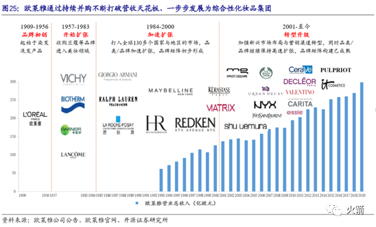 谁才是真正的A股化妆品龙头？