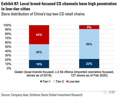 高盛：中国化妆品的投资机会在哪里？