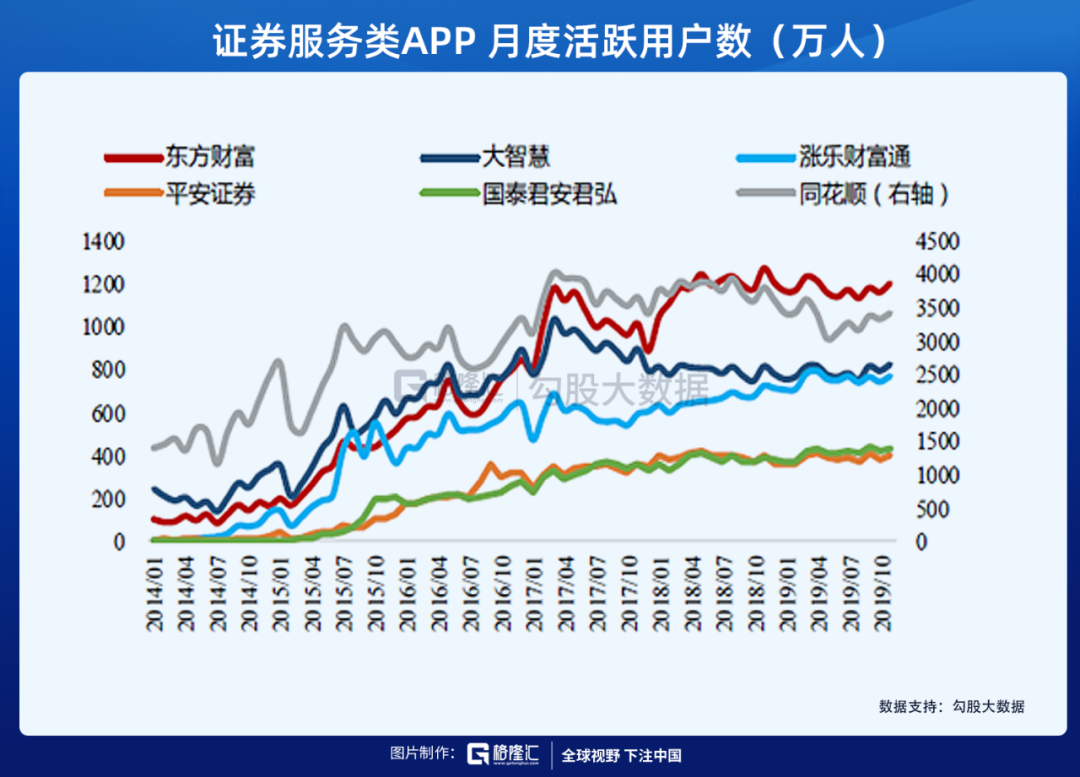 为什么东方财富是最好的券商股？