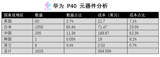 华为的第四场战役：光刻机！