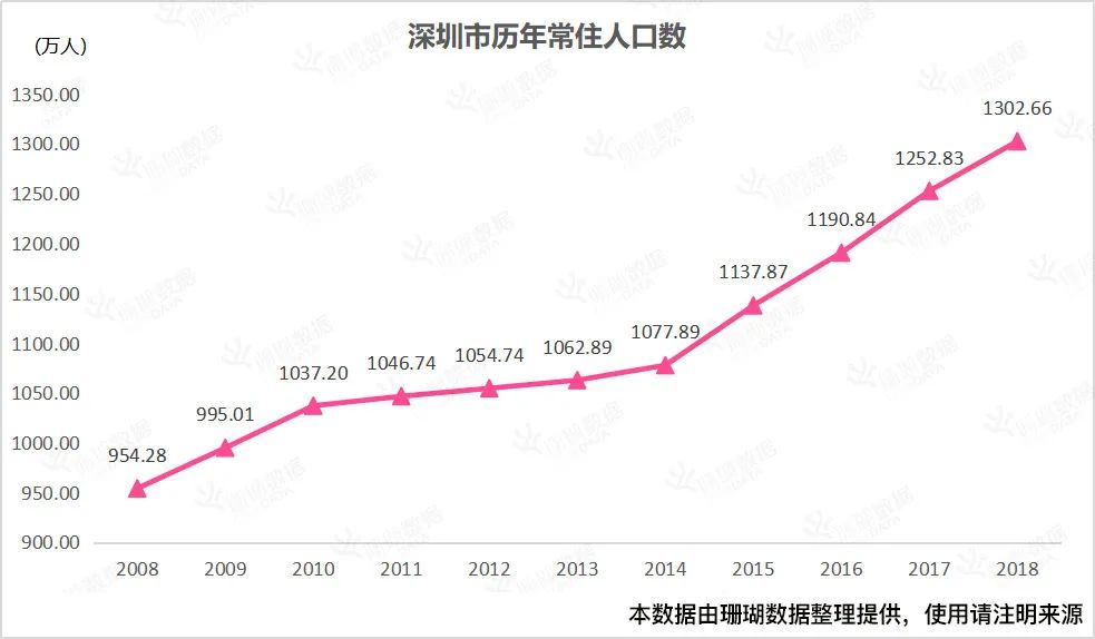 “搞了十年楼市政策，终于总结出这7个内幕”