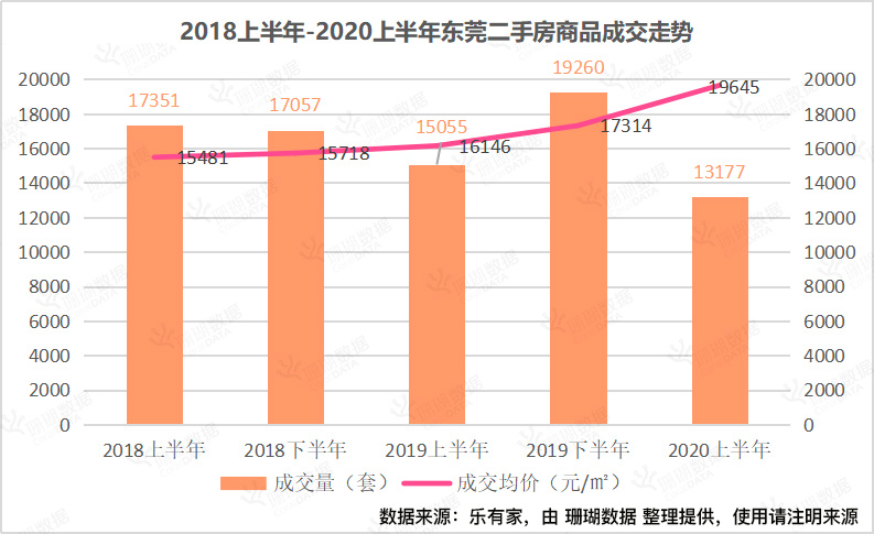 “搞了十年楼市政策，终于总结出这7个内幕”