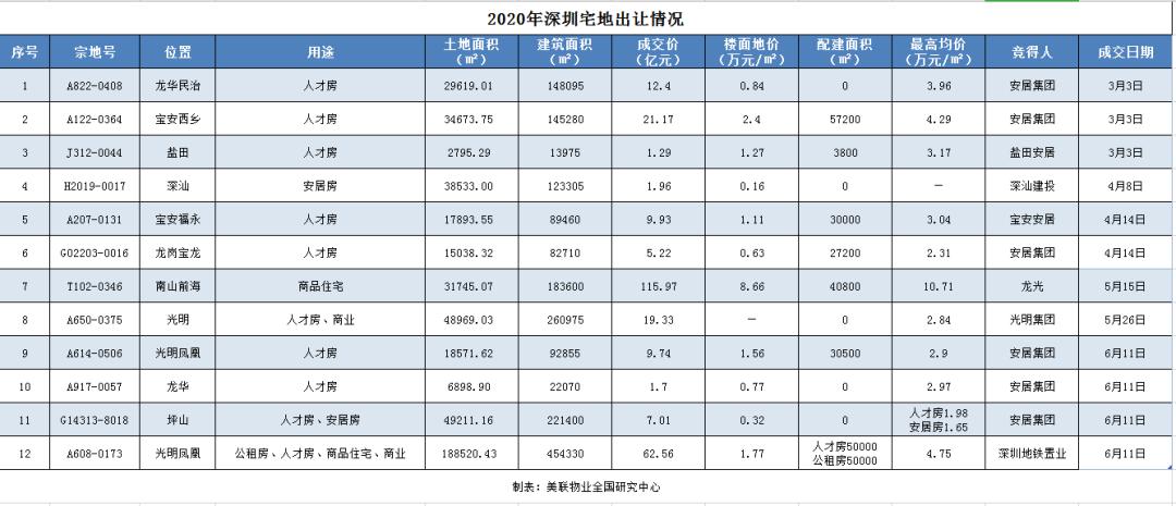 “搞了十年楼市政策，终于总结出这7个内幕”