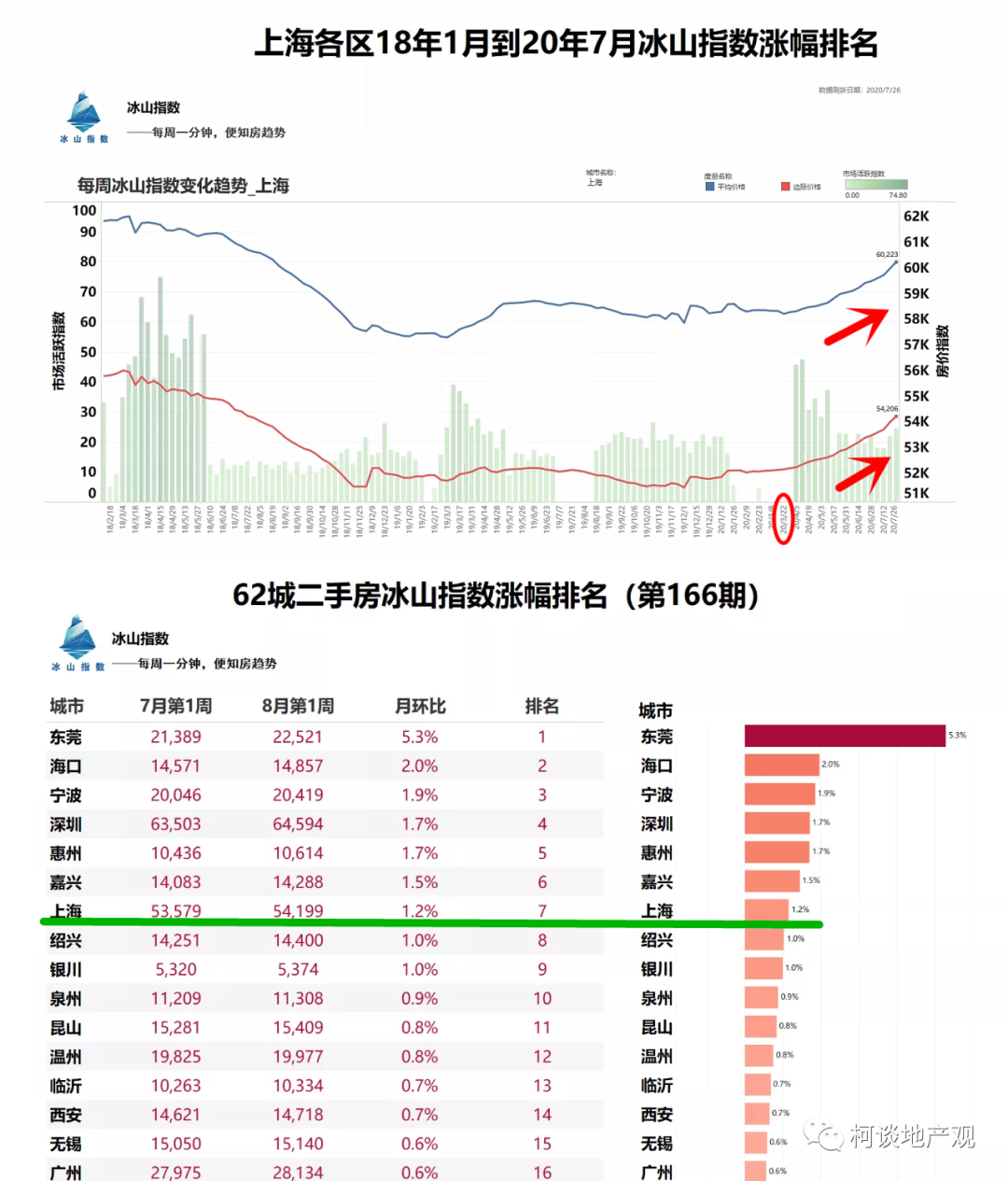 抄底上海楼市的窗口，即将关闭！