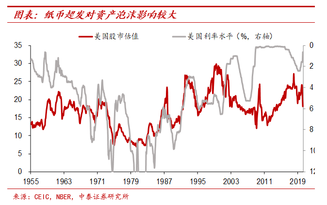 纸币泛滥大时代：怎么保住我们的财富？