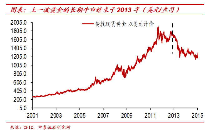 纸币泛滥大时代：怎么保住我们的财富？