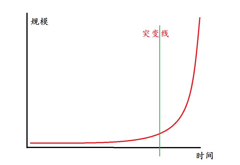 穷人跨越阶级有多难？