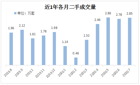 上海楼市，不是热，是烫