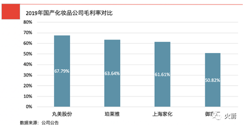 谁才是真正的A股化妆品龙头？