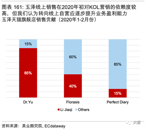 谁才是真正的A股化妆品龙头？