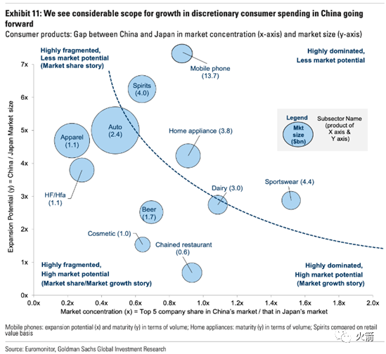 高盛：中国化妆品的投资机会在哪里？