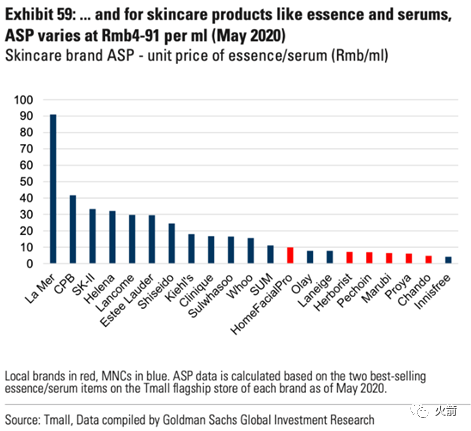 高盛：中国化妆品的投资机会在哪里？