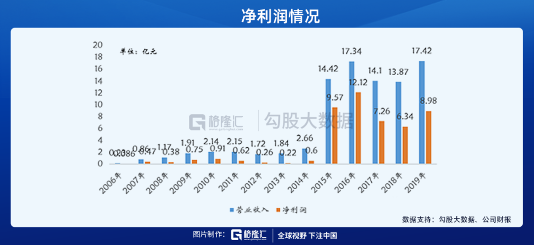 收割韭菜的同花顺，为什么这么牛？